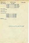 Mission #1 Antwerp, Belgium 22 June 1943