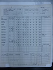 1945-01-15 Mission 255 Formal Report Box 1713-09