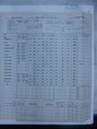 1945-01-07 Mission 252 Formal Report Box 1713-06
