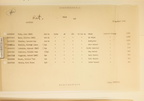 1944-10-18 Mission 213 Personnel (S-1) Documents Box 1586-22