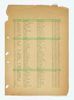 Miscellaneous Records