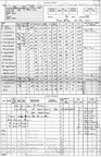 1945-02-20 Navigator Log, Leo T. Britt